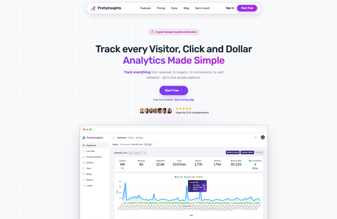 Preview of Prettyinsights